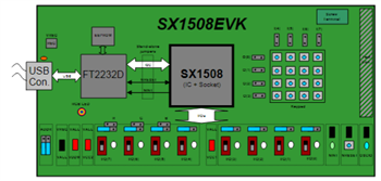 Block Diagram - Semtech SX1508 & SX1509 Evaluation Kits